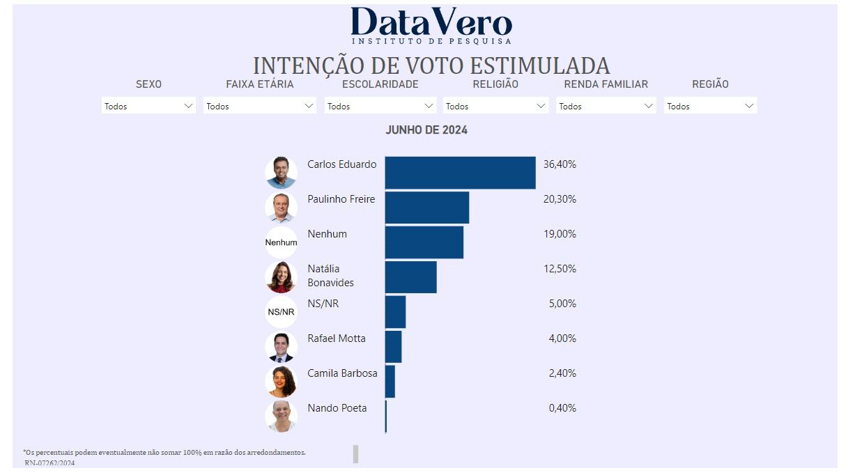 Pesquisa eleitoral