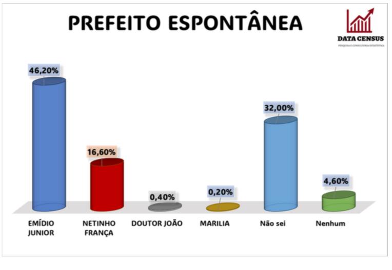 Pesquisa Macaiba