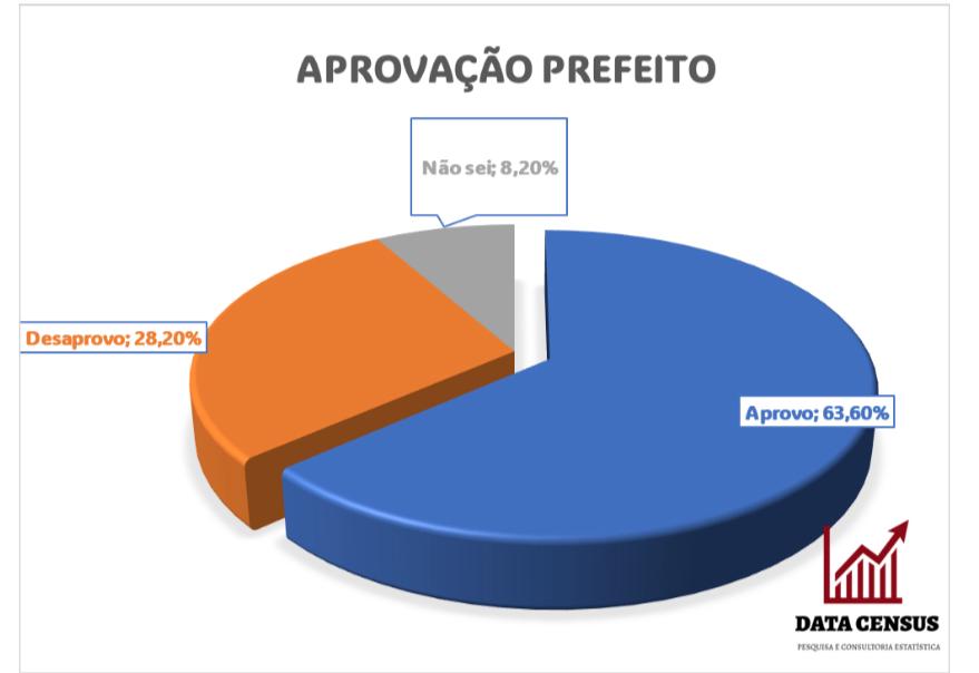 Pesquisa Macaiba