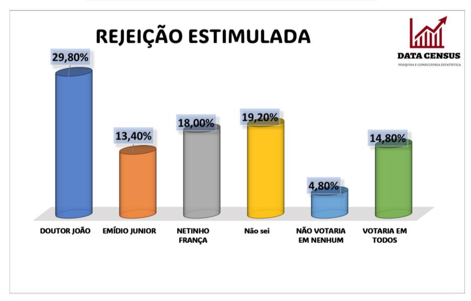 Pesquisa Macaiba