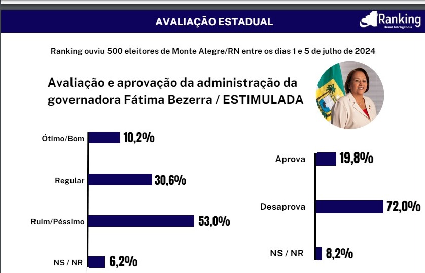 avaliacaogov.jpeg