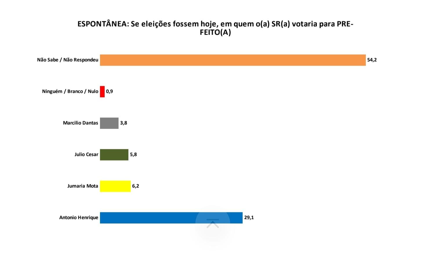 pesquisa ceará mirim