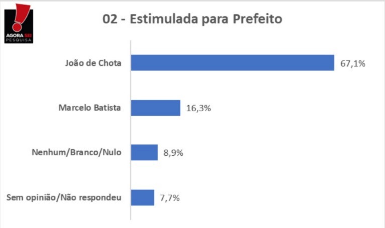 estimulada fernando pedroza.jpeg