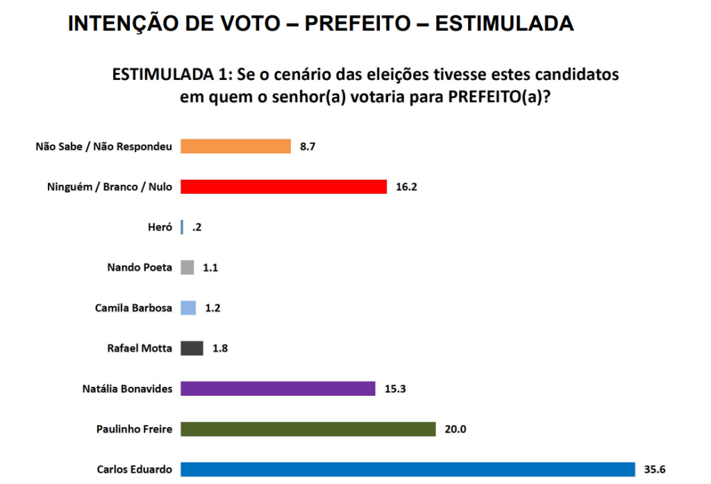 Captura-de-tela-2024-07-15-213308-1024x697.webp