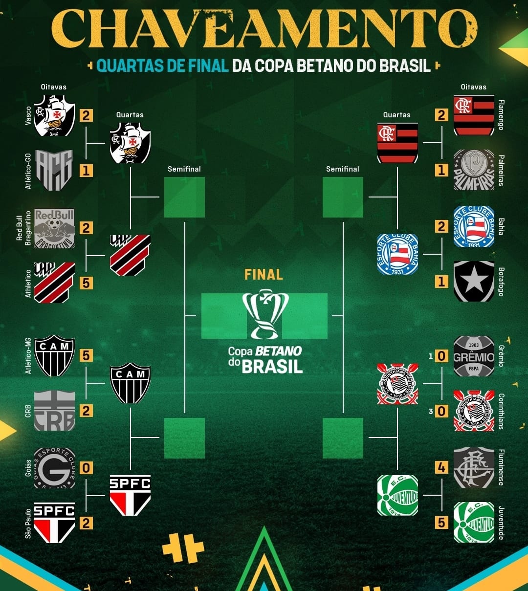 Veja confrontos das quartas da Copa do Brasil