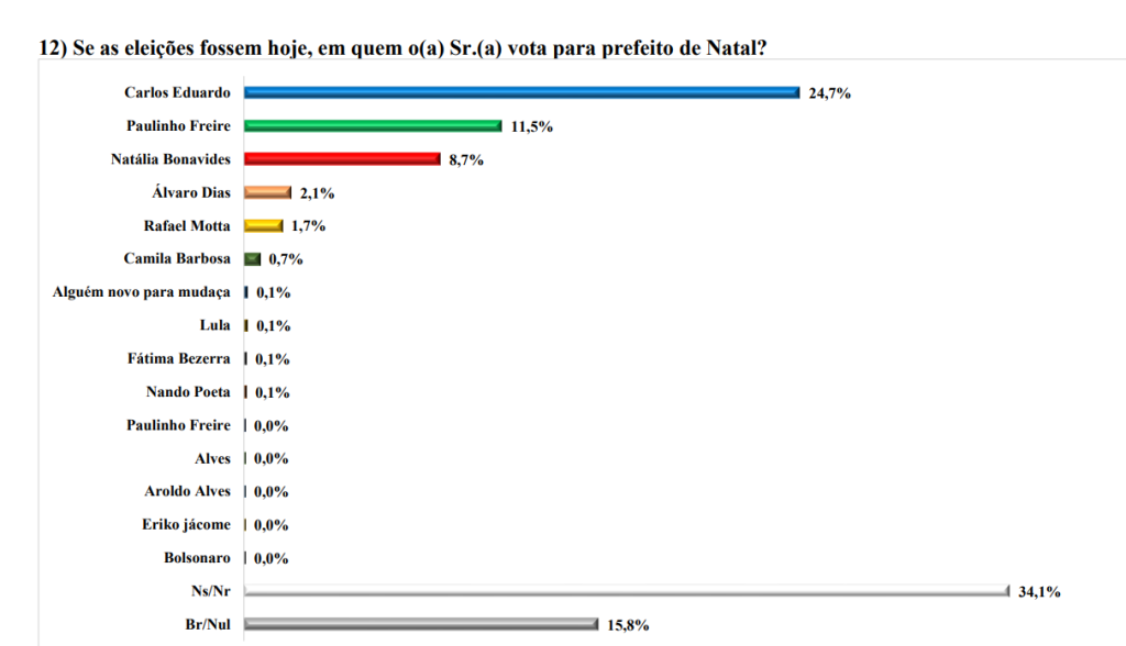 natal espontanae.webp