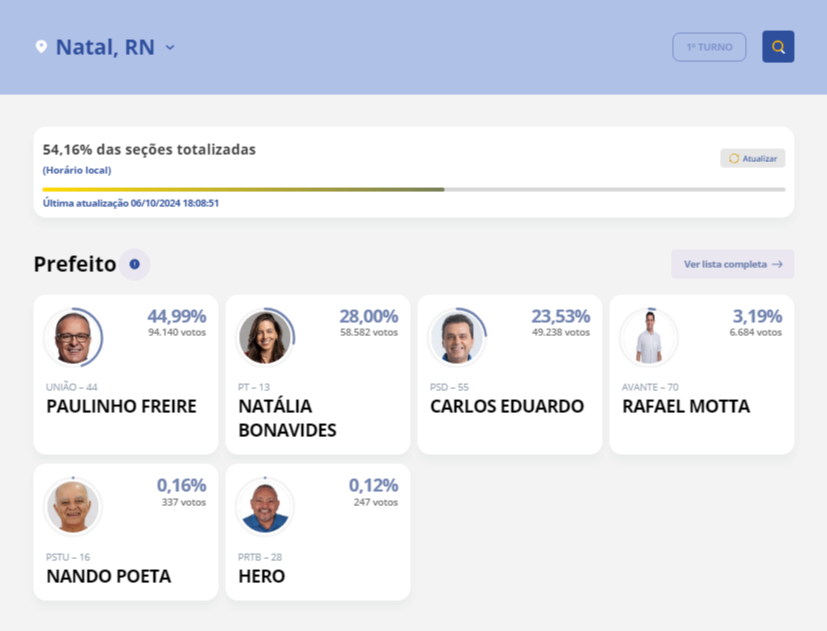 FireShot Capture 4133 - Resultados – TSE - resultados.tse.jus.br.jpg