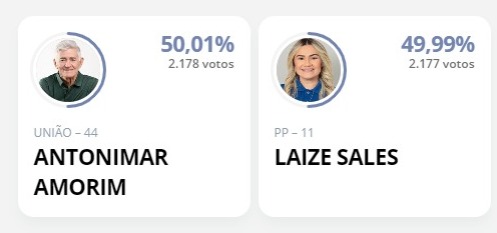 eleição olho d'