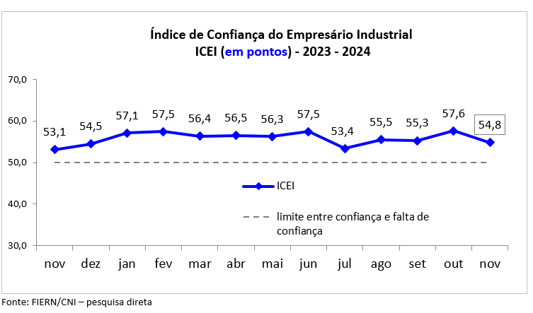 Gráfico-ICEI-novembro-2024.png
