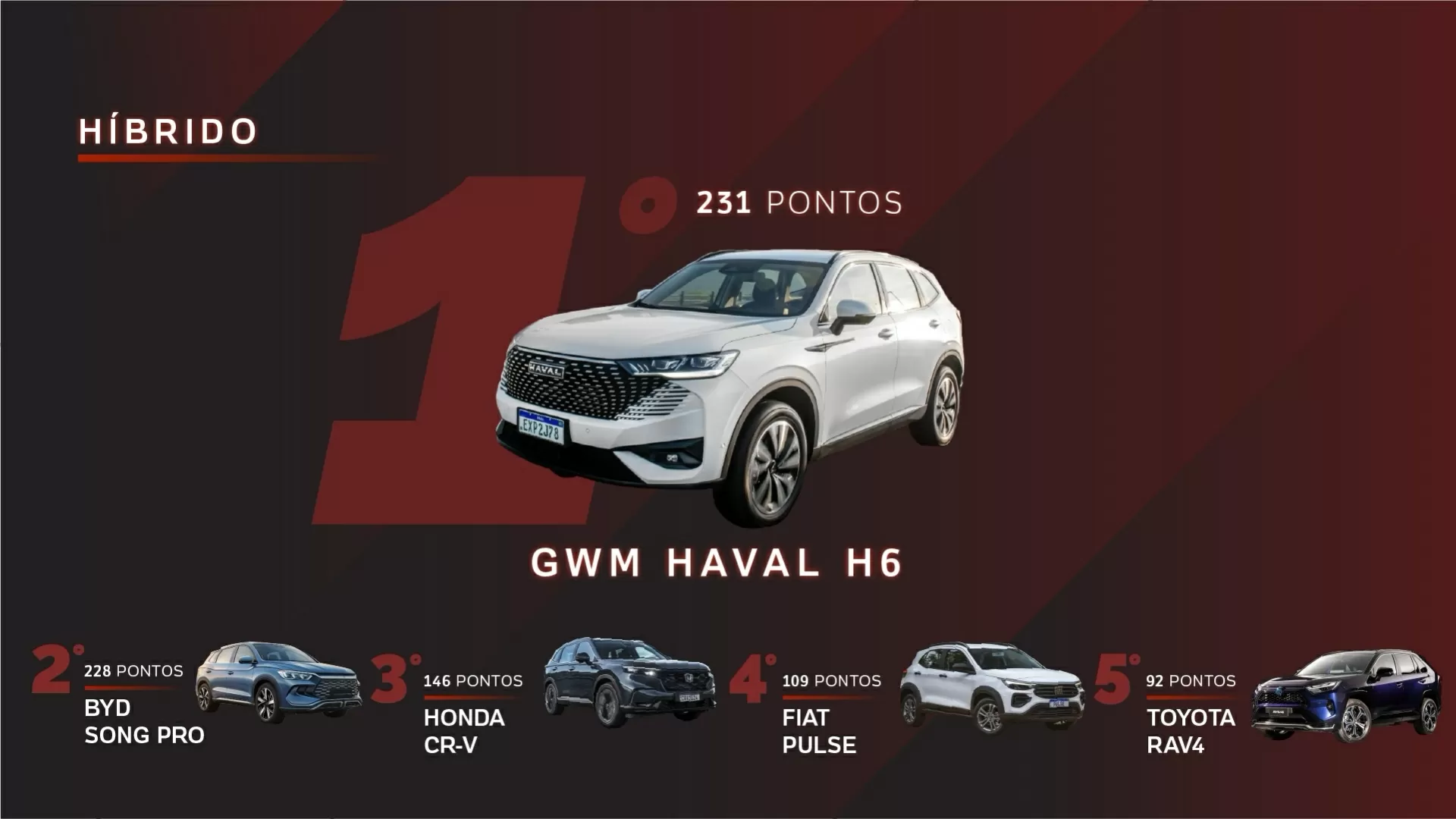 premio-uol-carros-2024---hibridos-1733165486173_v2_1920x1.jpg.webp