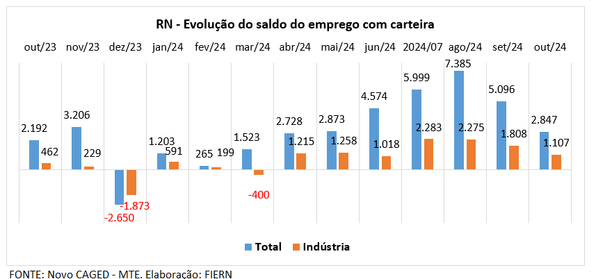 Graf-CGED-outubro-2024.png