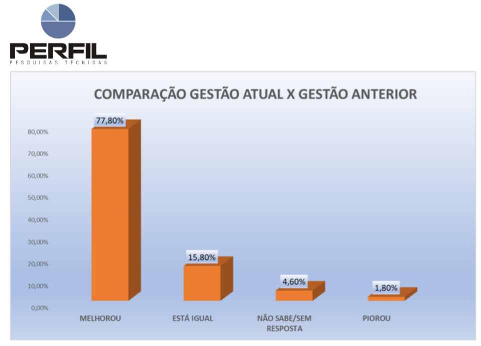 gestao vs.jpeg