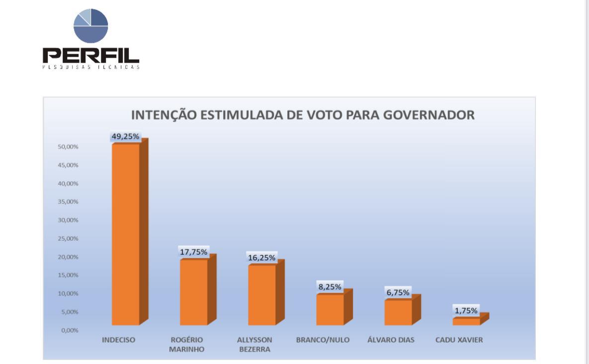 governador.jpeg