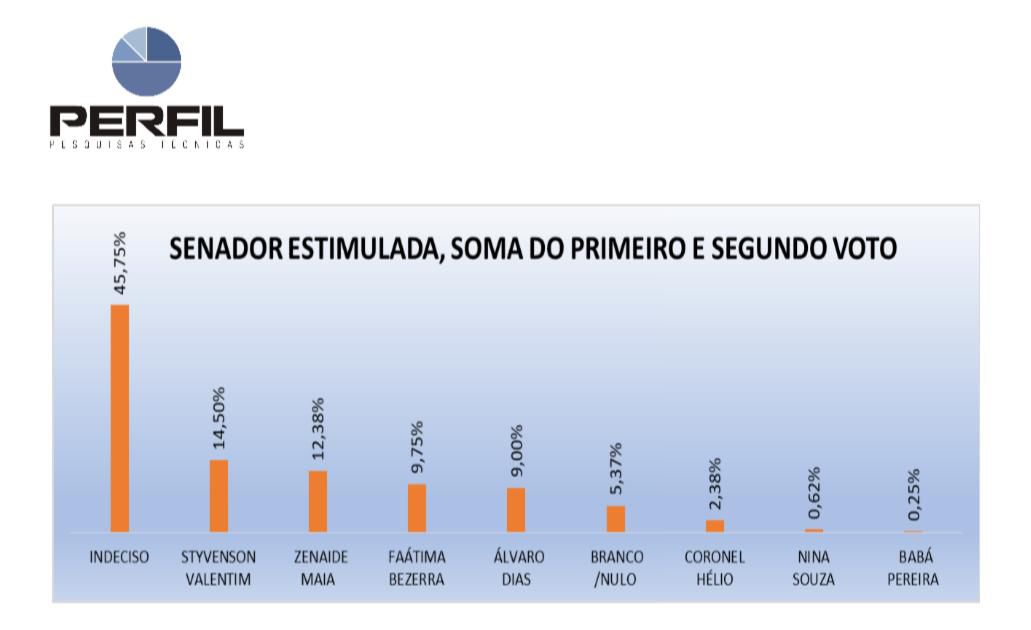 soma votos.jpeg