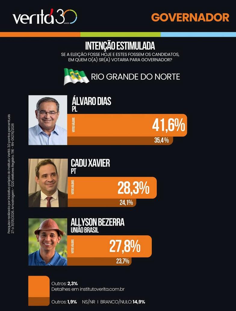 VERITÁ/estimulada Governo