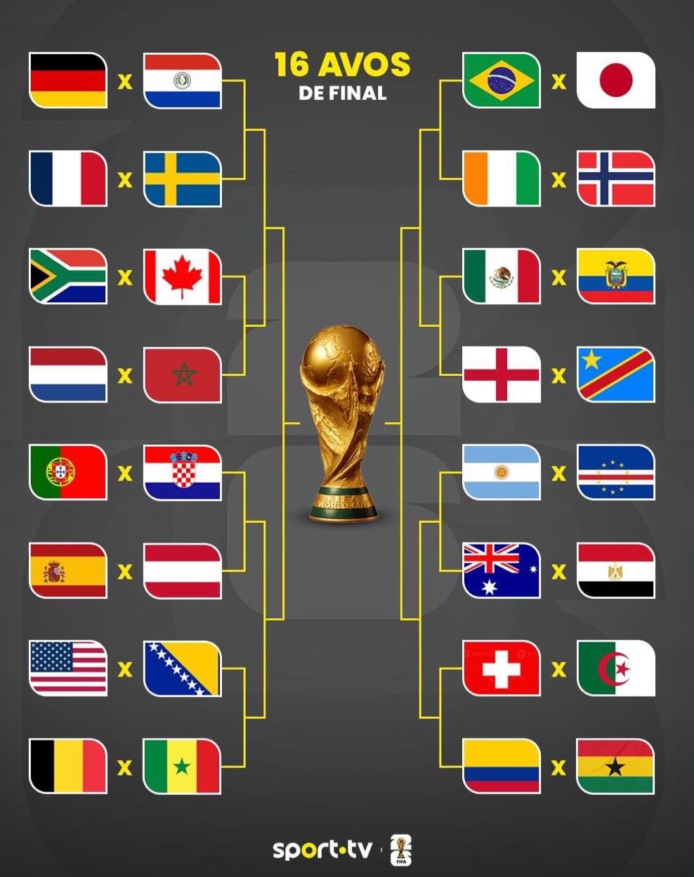 tabela 16 avos copa dos mundo 2026 | sport tv
