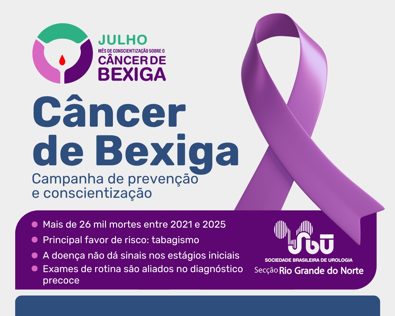 Câncer de bexiga: SBU-RN alerta para o crescente número de óbitos no Brasil