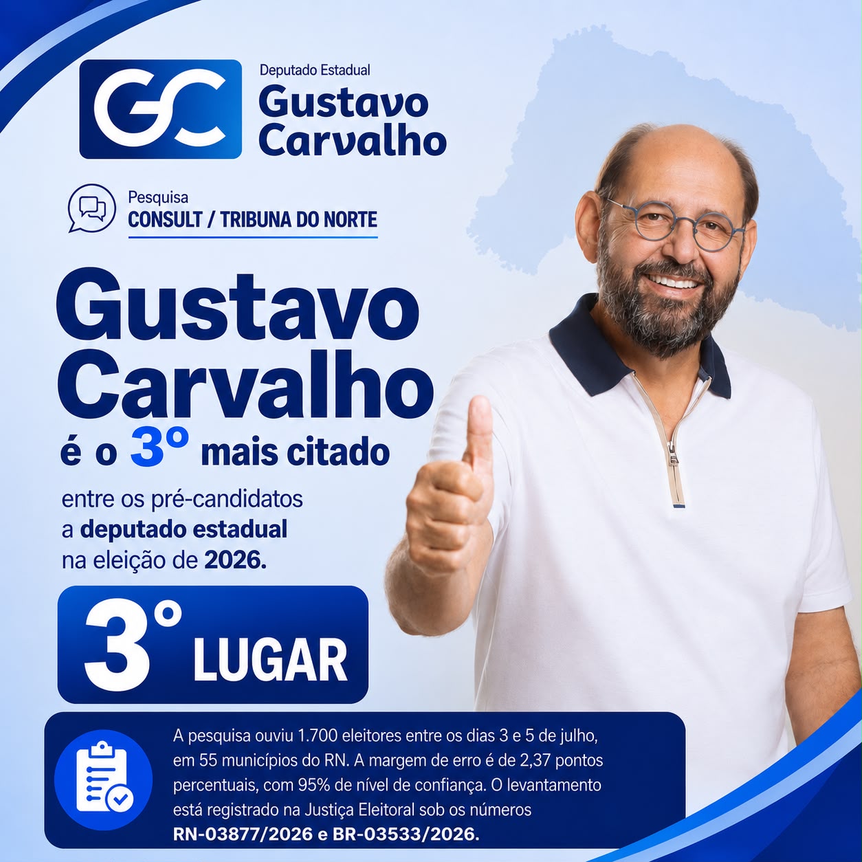 Gustavo Carvalho aparece em 3º lugar entre os pré-candidatos mais citados a deputado estadual em pesquisa Consult/Tribuna do Norte