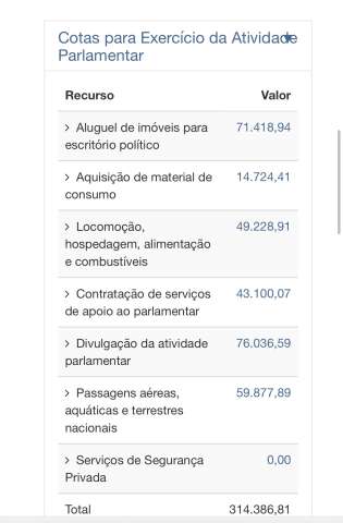 Vergonha: Jean-Paul gasta 15 vezes mais do que Styvenson