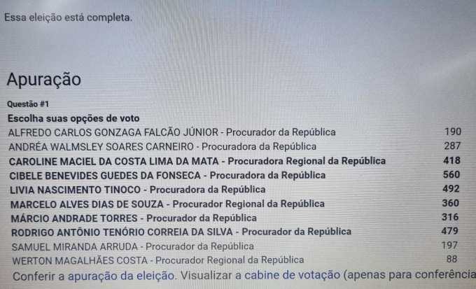 Três potiguares na lista sêxtupla para desembargador do TRF-5