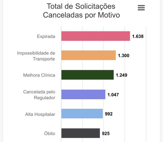 A dancinha dos R$ 5 milhões e das 925 mortes