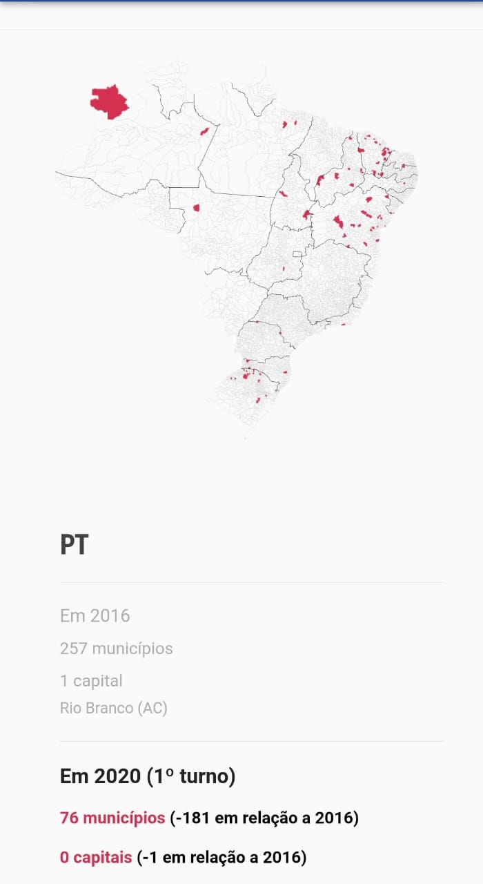 PT encolhe no Brasil