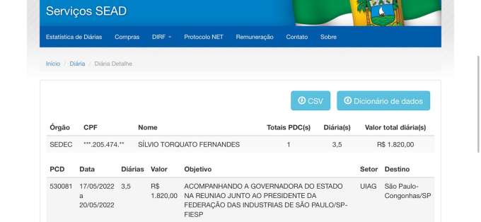 As diárias de Sílvio Torquato
