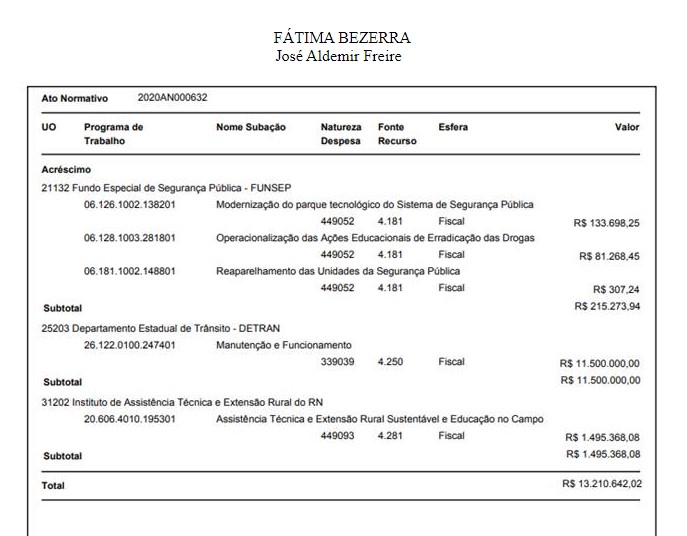 Faltou dinheiro no Detran-RN