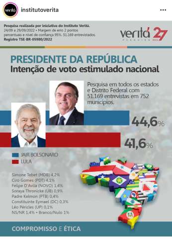Bolsonaro chega aos 44%, contra 41% do ex-presidente Lula