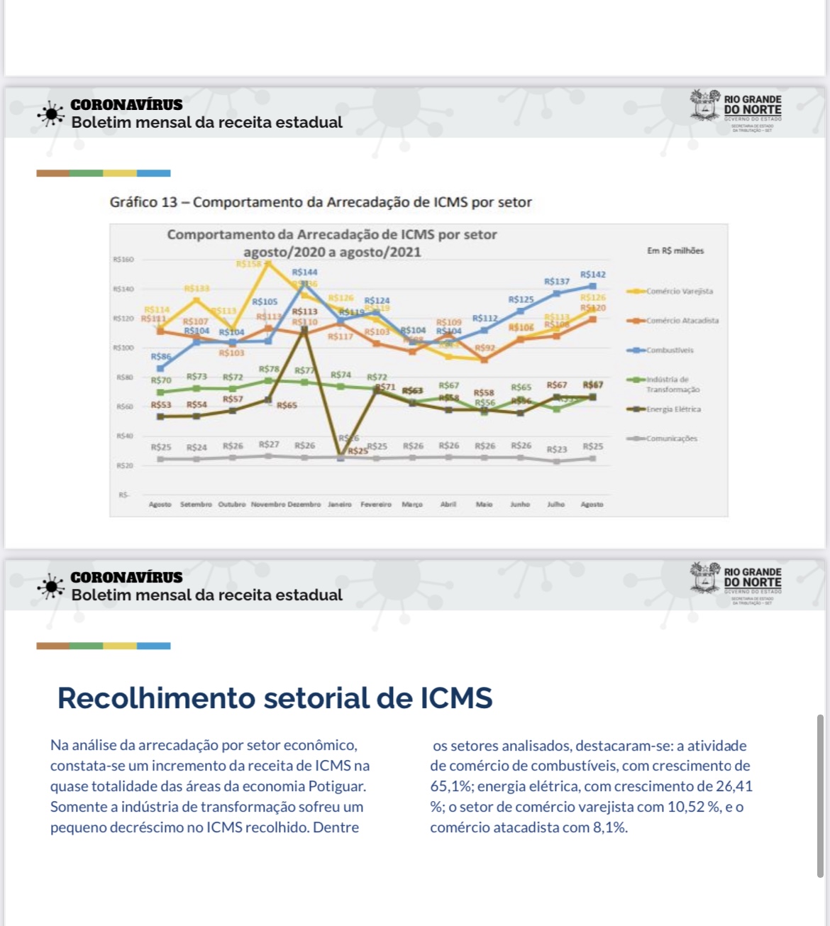 (Exclusivo) ICMS: Entenda o motivo da gasolina do RN ser a mais cara do Brasil