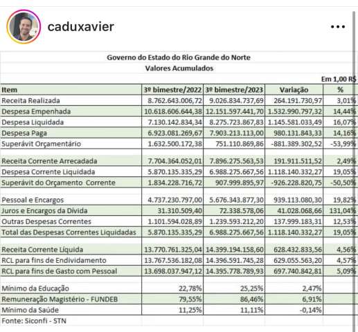 Secretário apresenta números e coloca governadora em saia justa