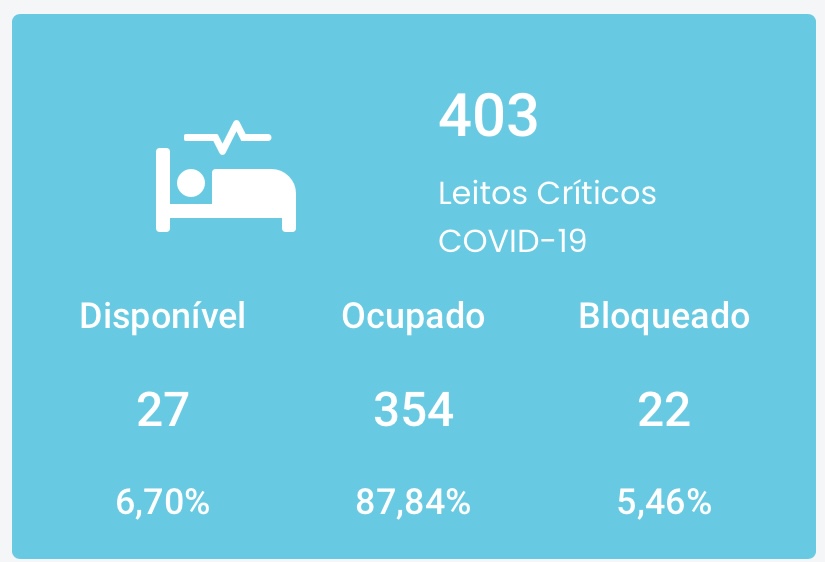 Excelente notícia: Abrir leitos não é enxugar gelo