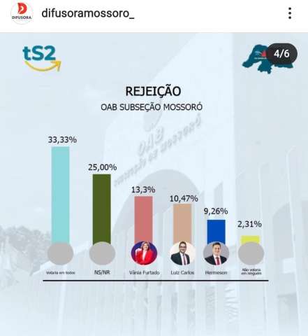 OAB/RN: Tem que ter mais um pouco de cuidado