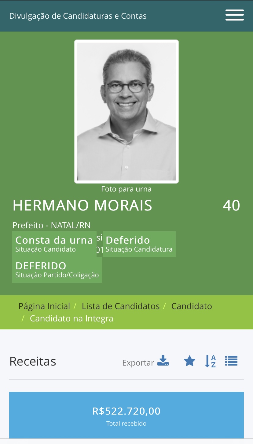 Hermano: Esquecido por Rafael Motta, pelo PSB e a população
