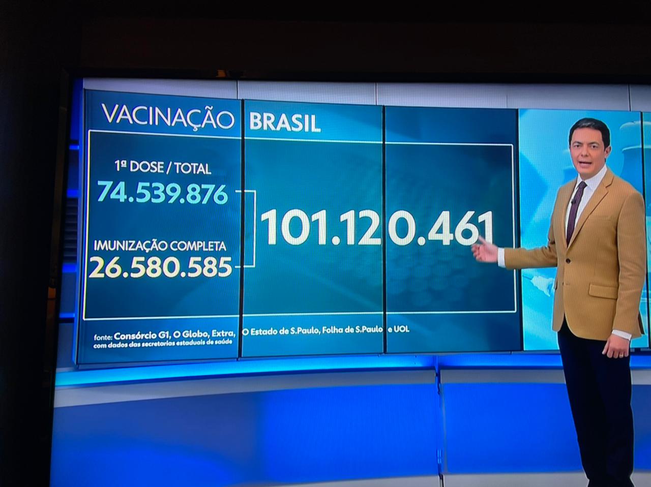 Conta que não fecha na vacinação