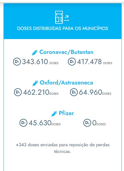 A confusão da 