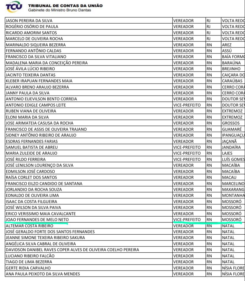 Exclusivo: Vice de Allyson recebeu auxílio emergencial do governo federal