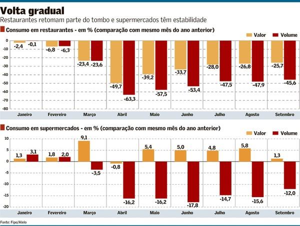 Supermercados: A volta da inflação