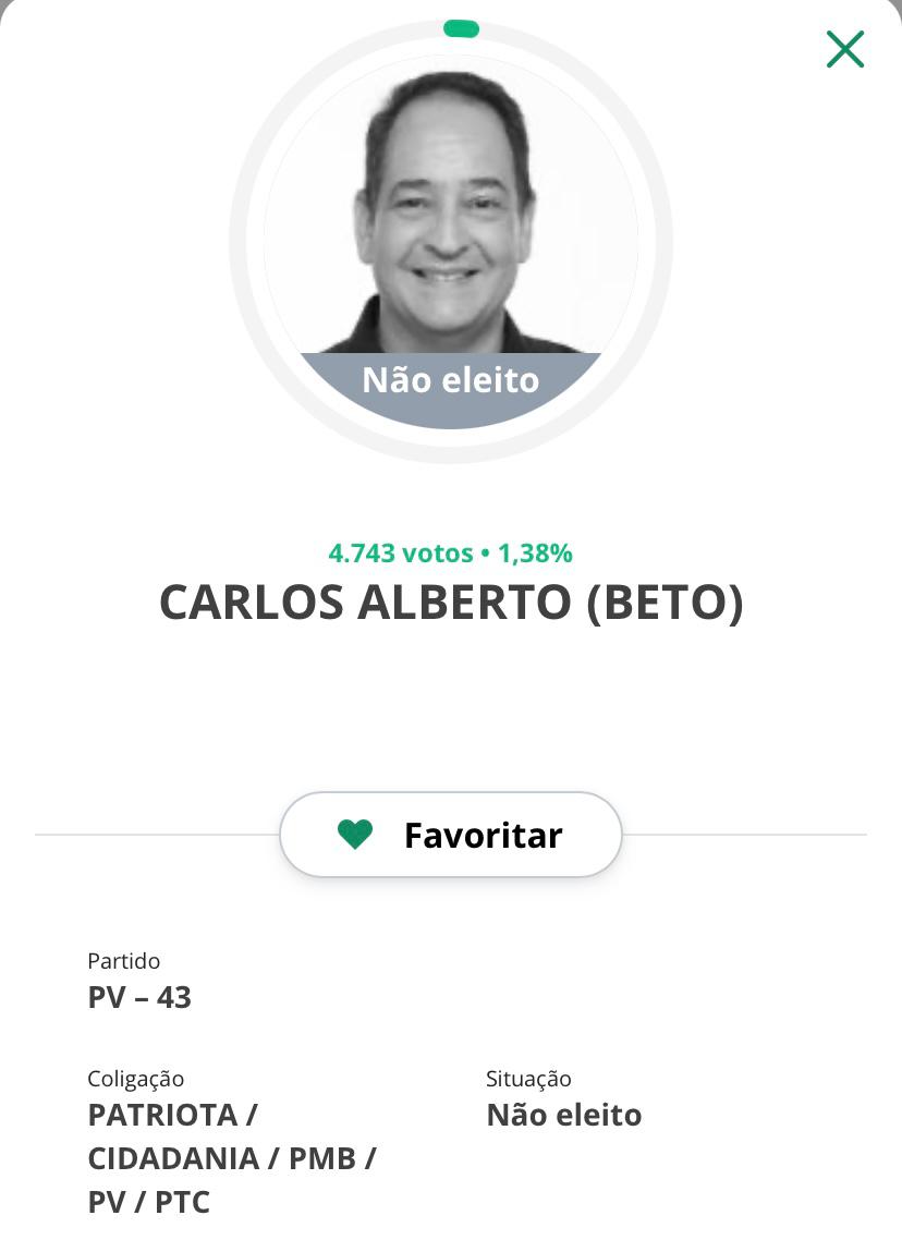 A incrível história do candidato em Natal que doou R$ 652 mil para as próprias candidaturas, nunca foi eleito, mas a cada campanha, está mais rico