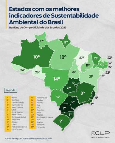 Estudo aponta RN como um dos cinco piores em sustentabilidade ambiental no Brasil