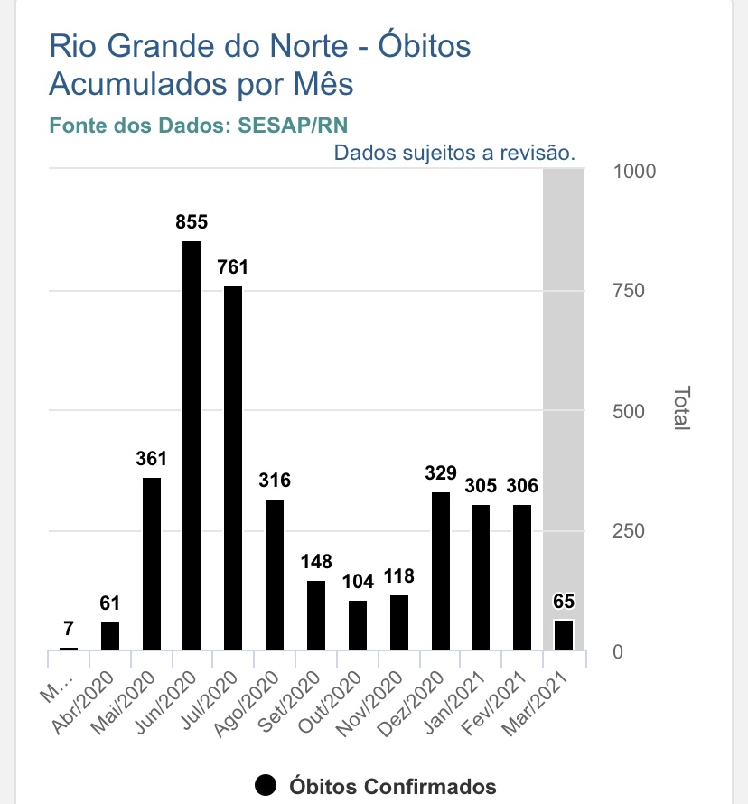 Importante leitura: Entenda o terrorismo e manipulação do governo Fátima Bezerra