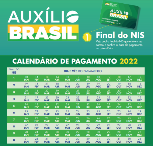 Auxílio Brasil: governo inclui 3 milhões de famílias