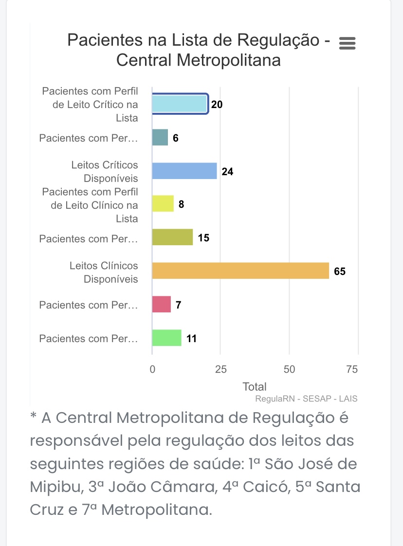 Região metropolitana: Beira do colapso