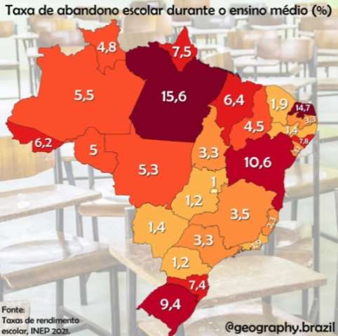 RN destaque brasileiro em abandono escolar