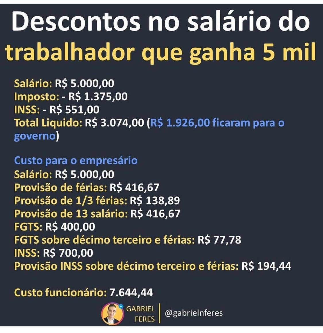 A realidade do emprego: Entenda porque o empresário paga muito e funcionário ganha pouco no Brasil