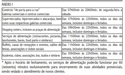 Prefeitura de Natal define novos horários de funcionamento do comércio; Veja