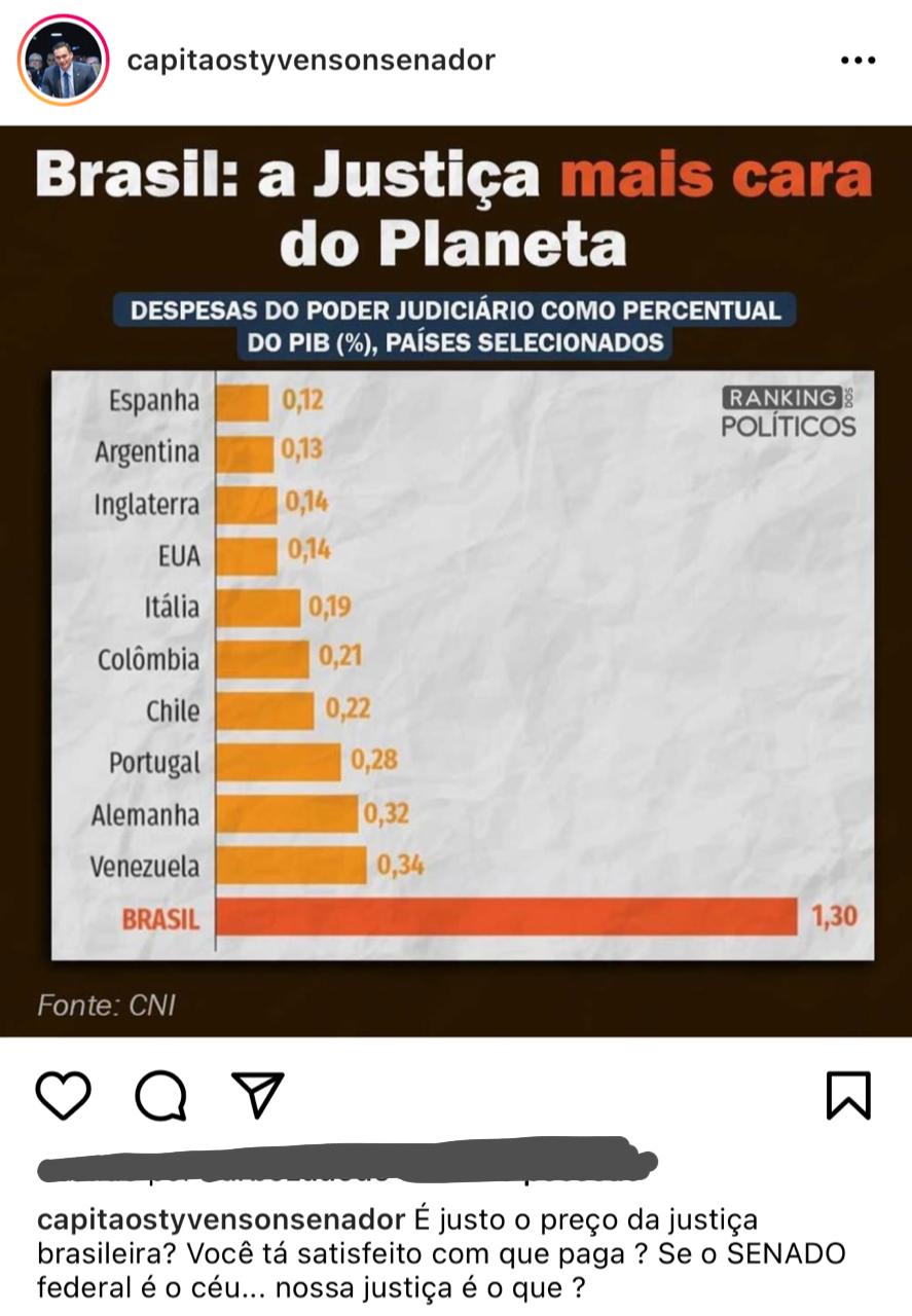 Styvenson questiona despesas do poder judiciário no Brasil: 