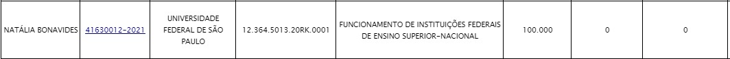 Escândalo: Patricinha Bolivariana manda R$ 100 mil para universidade em SP 