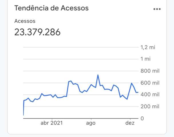 Agradecer pelos 23 milhões de acessos e desejar um Feliz Ano Novo