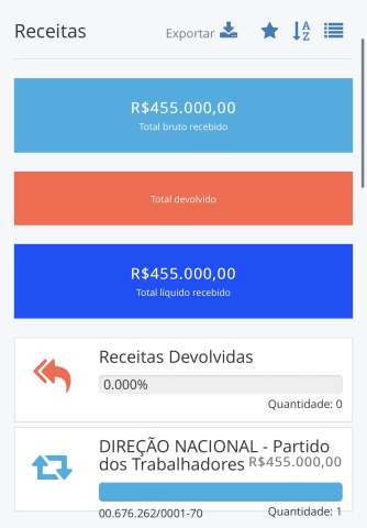 PT discrimina Mineiro e manda menos da metade do valor de Natália